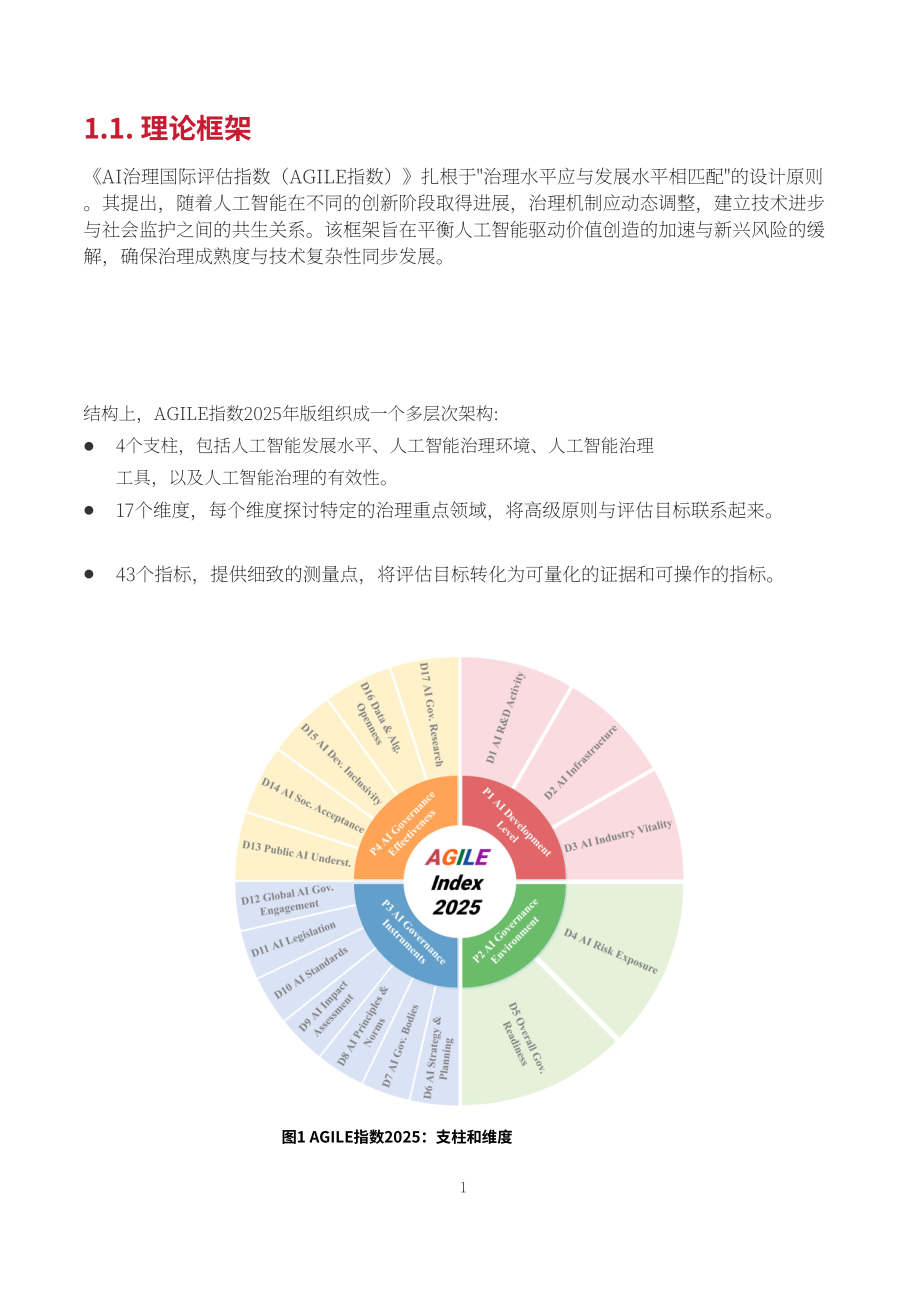 CLAI&Beijing-AISI：全球人工智能治理评估指数2025（英文版）（81页）.pdf_第11页