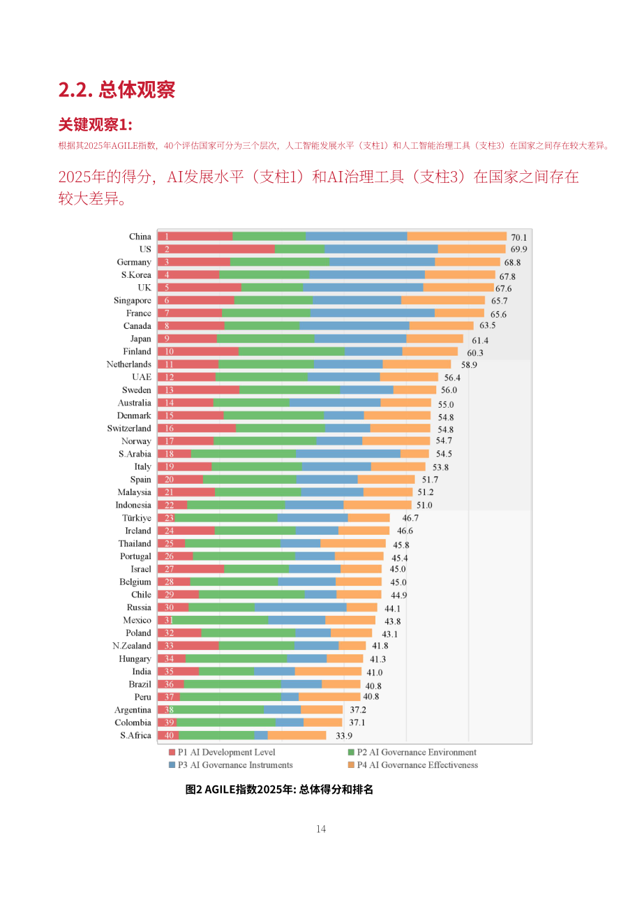 CLAI&Beijing-AISI：全球人工智能治理评估指数2025（英文版）（81页）.pdf_第14页