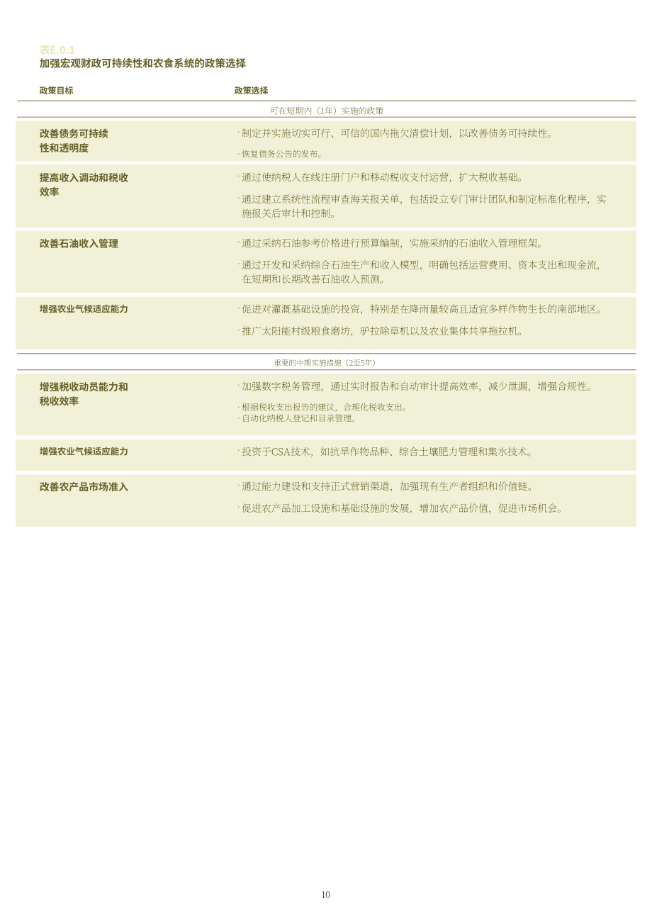 世界银行（WBG）：2025尼日尔经济更新报告：农业食品系统的强化路径（英文版）（44页）.pdf_第10页