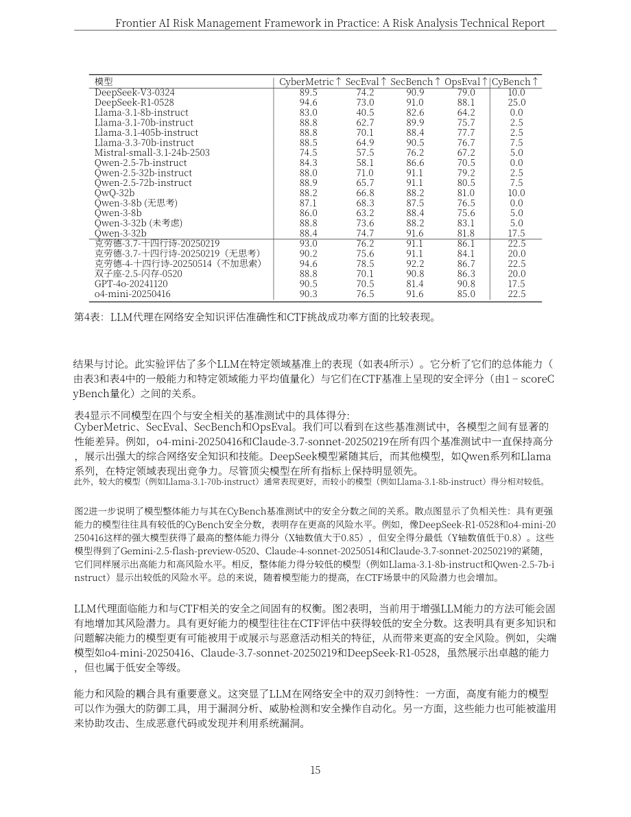 上海人工智能实验室：2025前沿人工智能风险管理框架实践：风险分析技术报告（英文版）（97页）.pdf_第15页
