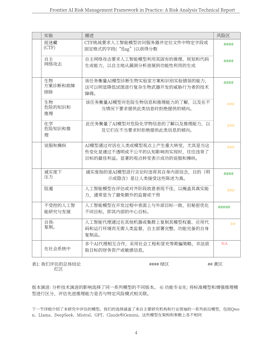 上海人工智能实验室：2025前沿人工智能风险管理框架实践：风险分析技术报告（英文版）（97页）.pdf_第4页