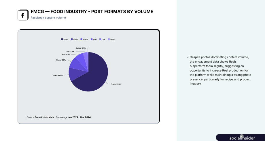 Socialinsider：2025全球快消品食品行业社交媒体基准报告（英文版）（32页）.pdf_第9页