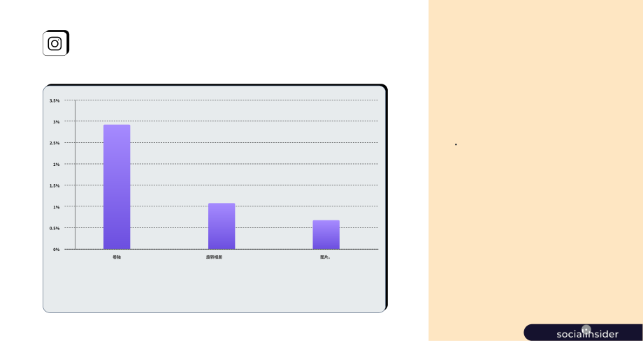 Socialinsider：2025全球快消品食品行业社交媒体基准报告（英文版）（32页）.pdf_第13页
