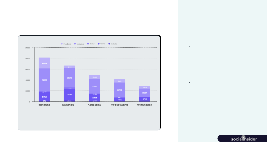 Socialinsider：2025全球快消品食品行业社交媒体基准报告（英文版）（32页）.pdf_第5页