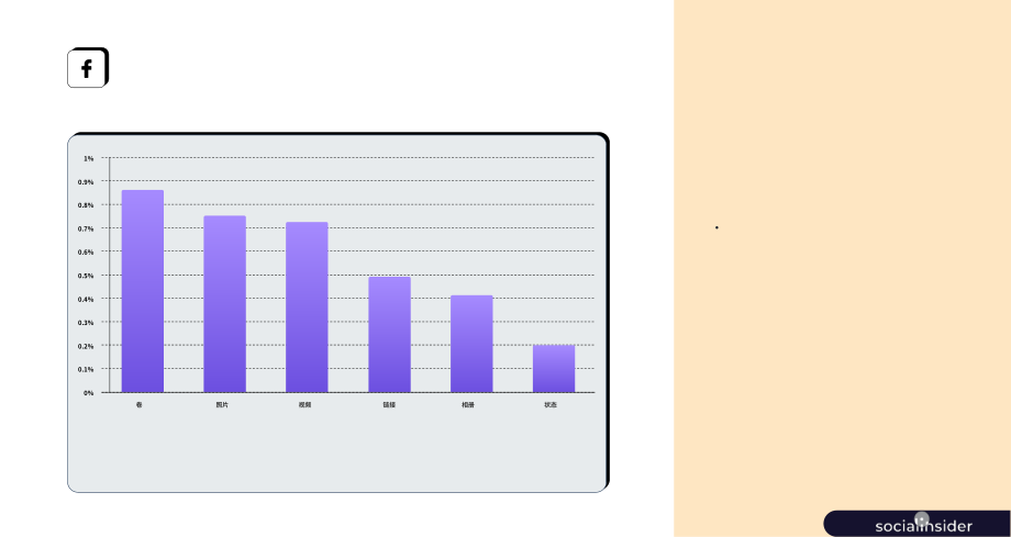 Socialinsider：2025全球快消品食品行业社交媒体基准报告（英文版）（32页）.pdf_第8页