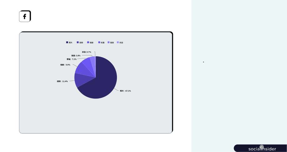 Socialinsider：2025全球快消品食品行业社交媒体基准报告（英文版）（32页）.pdf_第9页