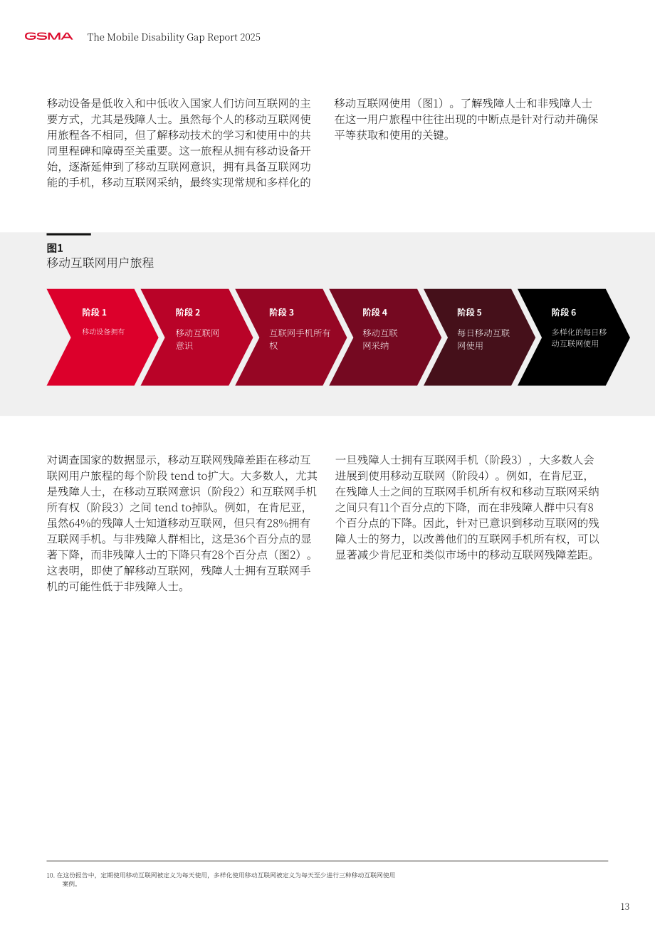 全球移动通信系统协会（GSMA）：2025年移动领域残障群体数字差距报告（英文版）（56页）.pdf_第13页