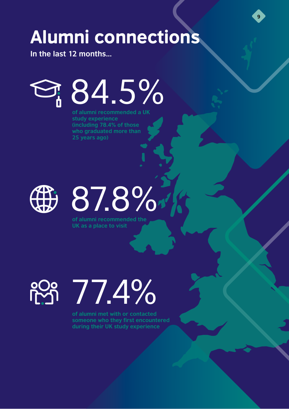 英国文化教育协会：2025校友之声：英国毕业生的全球影响力研究报告（英文版）（54页）.pdf_第9页