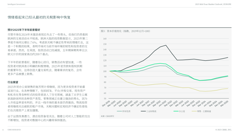 世邦魏理仕（CBRE）：2025年欧洲房地产市场年中展望报告（英文版）（32页）.pdf_第8页
