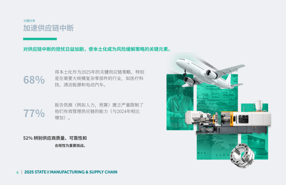 Fictiv：2025年制造业与供应链状况报告（第10版）（英文版）（54页）.pdf_第6页