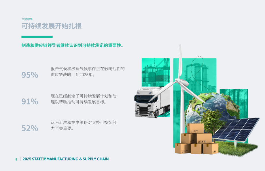 Fictiv：2025年制造业与供应链状况报告（第10版）（英文版）（54页）.pdf_第8页