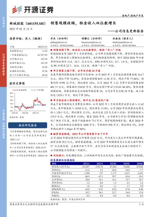【开源证券】新城控股（601155）-公司信息更新报告：销售规模收缩，租金收入双位数增长-250212（6页）.pdf