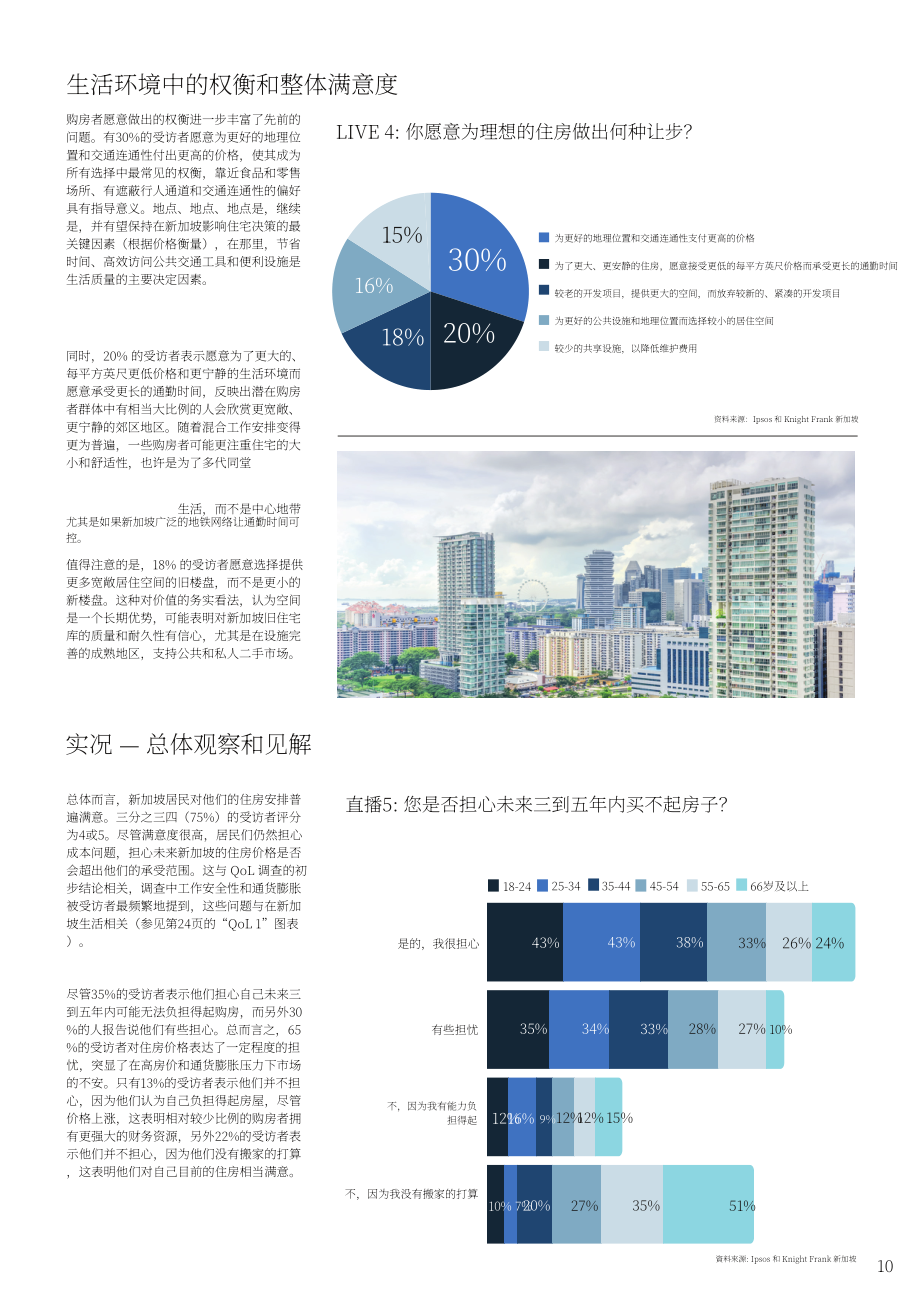 莱坊国际&益普索：2025新加披生活质量报告：宜居城市建设（英文版）（30页）.pdf_第10页