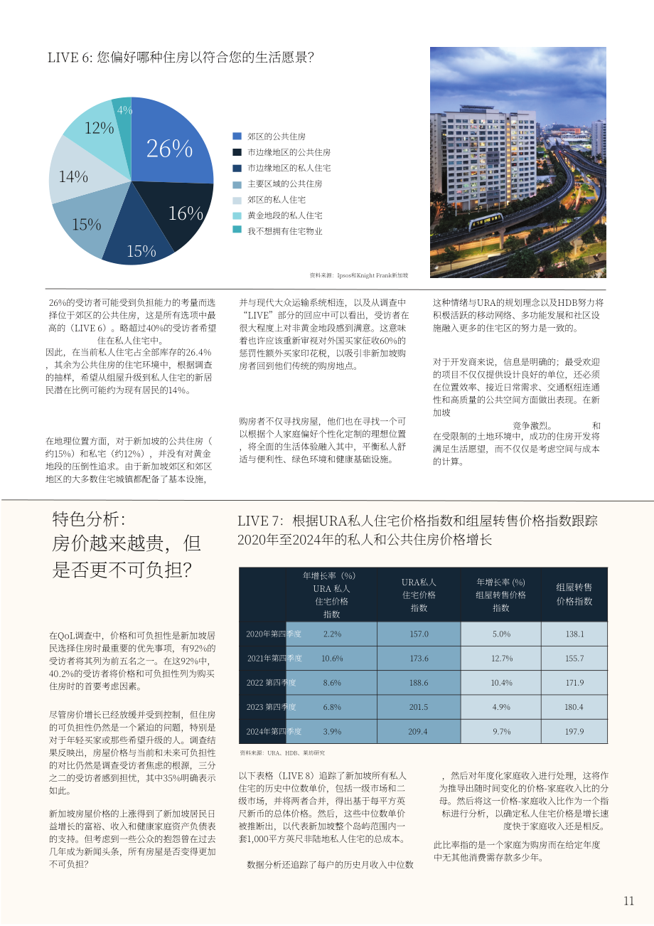 莱坊国际&益普索：2025新加披生活质量报告：宜居城市建设（英文版）（30页）.pdf_第11页