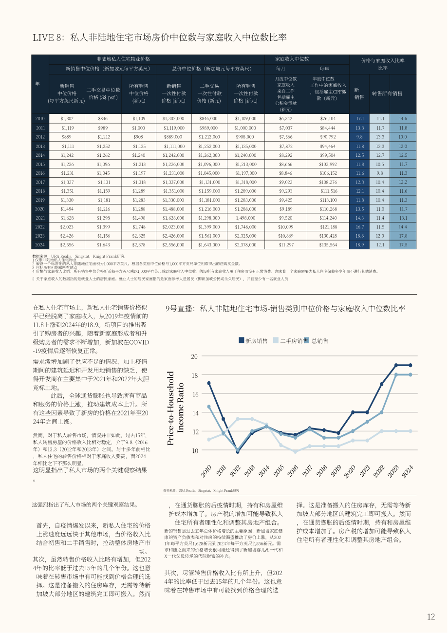 莱坊国际&益普索：2025新加披生活质量报告：宜居城市建设（英文版）（30页）.pdf_第12页