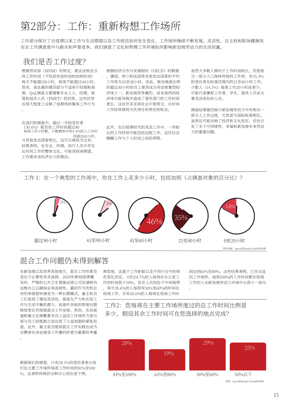 莱坊国际&益普索：2025新加披生活质量报告：宜居城市建设（英文版）（30页）.pdf_第15页