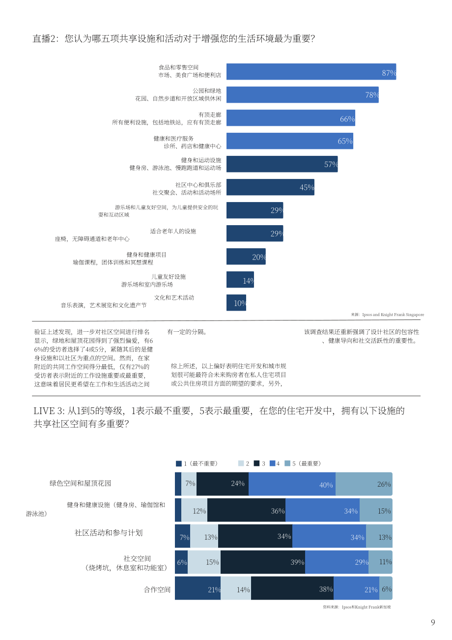 莱坊国际&益普索：2025新加披生活质量报告：宜居城市建设（英文版）（30页）.pdf_第9页