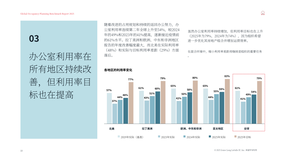 仲量联行：2025全球办公空间使用基准指南（英文版）（24页）.pdf_第10页