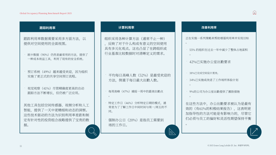仲量联行：2025全球办公空间使用基准指南（英文版）（24页）.pdf_第11页