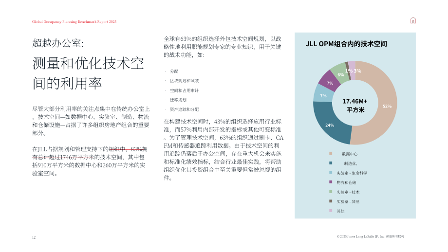 仲量联行：2025全球办公空间使用基准指南（英文版）（24页）.pdf_第12页