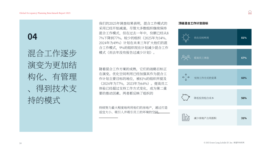 仲量联行：2025全球办公空间使用基准指南（英文版）（24页）.pdf_第14页