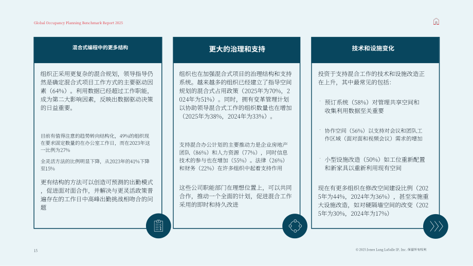 仲量联行：2025全球办公空间使用基准指南（英文版）（24页）.pdf_第15页