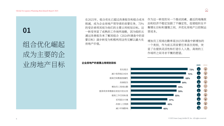 仲量联行：2025全球办公空间使用基准指南（英文版）（24页）.pdf_第6页