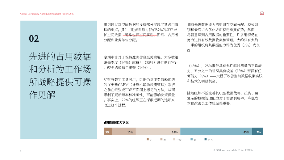 仲量联行：2025全球办公空间使用基准指南（英文版）（24页）.pdf_第8页