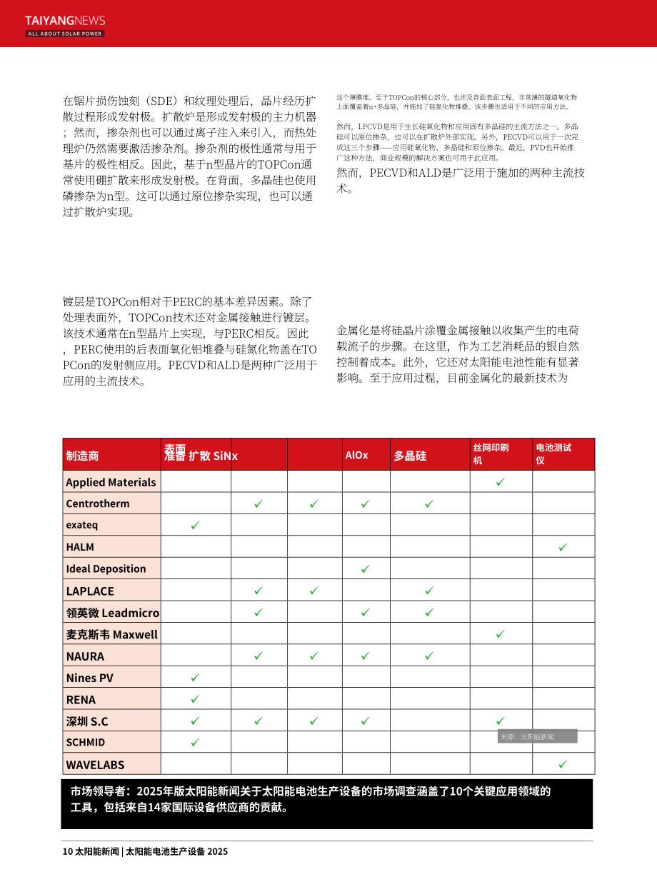 TaiyangNews：2025太阳能电池生产设备市场调研报告（英文版）（113页）.pdf_第10页