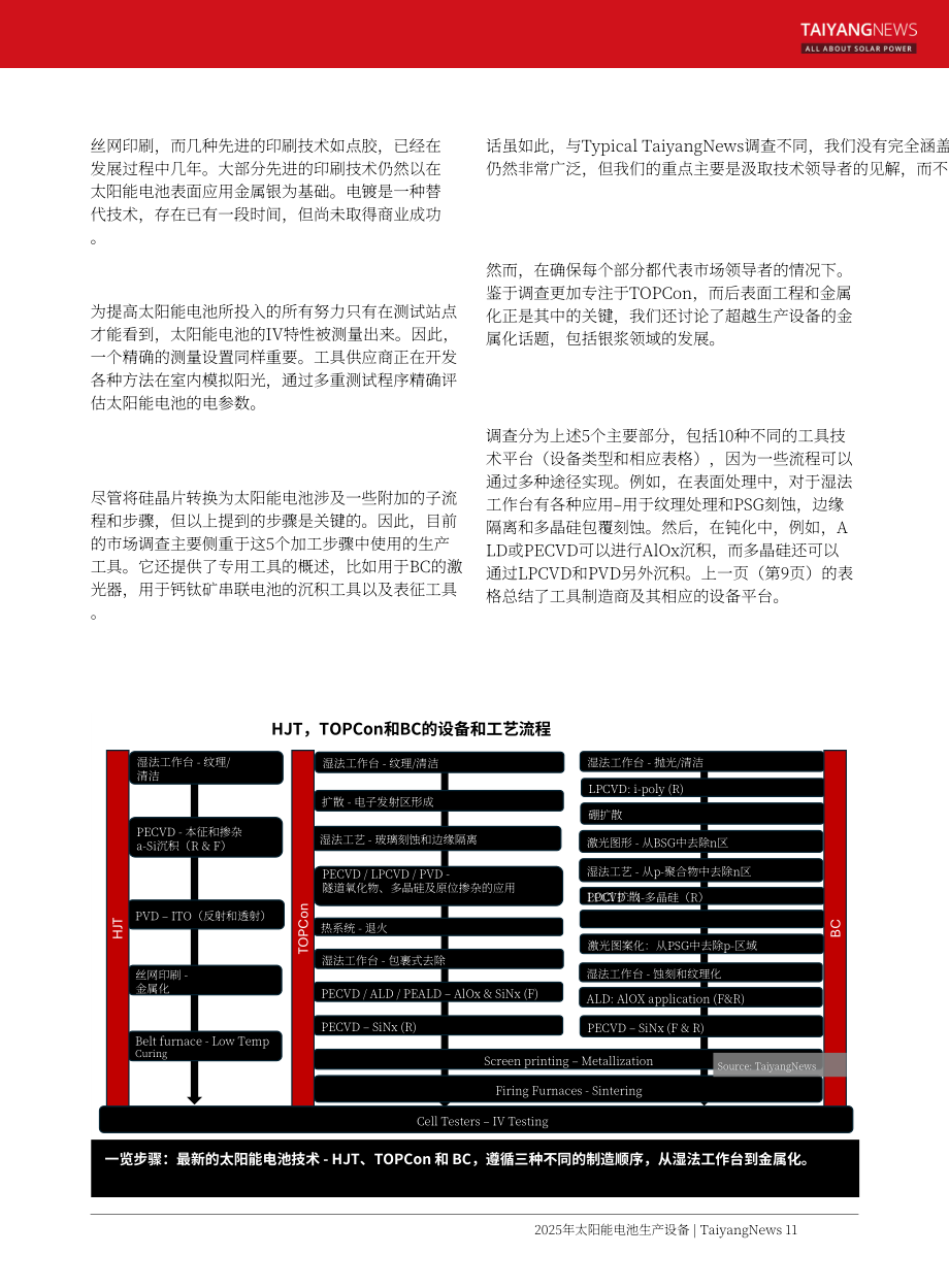 TaiyangNews：2025太阳能电池生产设备市场调研报告（英文版）（113页）.pdf_第11页