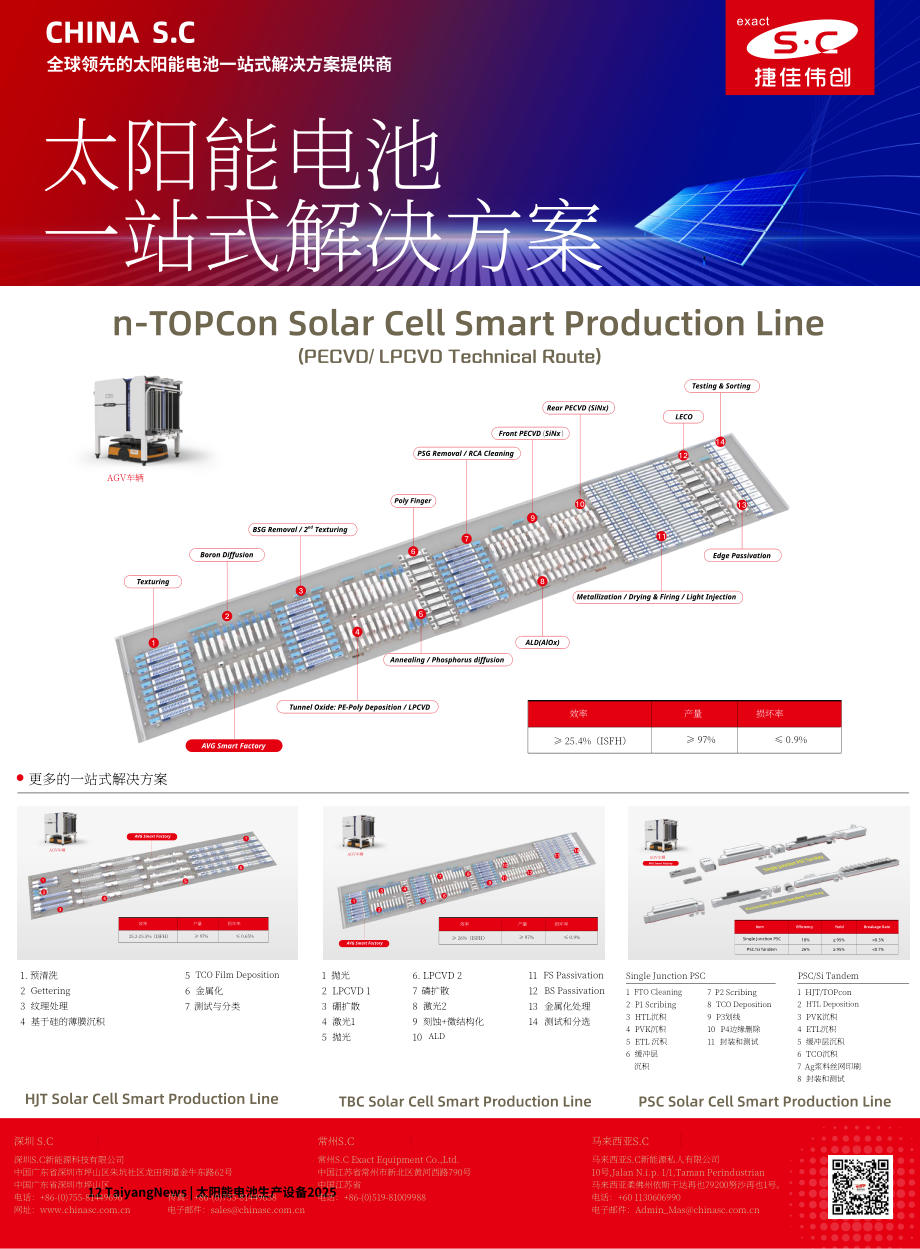 TaiyangNews：2025太阳能电池生产设备市场调研报告（英文版）（113页）.pdf_第12页