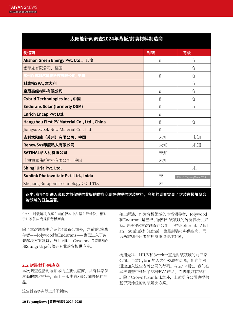 TaiyangNews：2024-25太阳能背板和封装材料市场调查报告（英文版）（135页）.pdf_第10页
