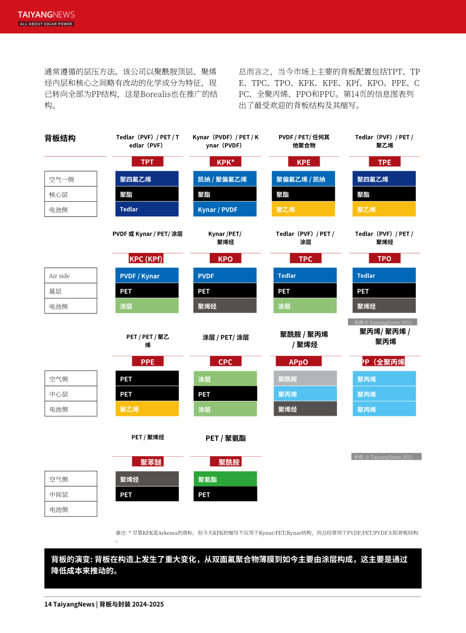 TaiyangNews：2024-25太阳能背板和封装材料市场调查报告（英文版）（135页）.pdf_第14页