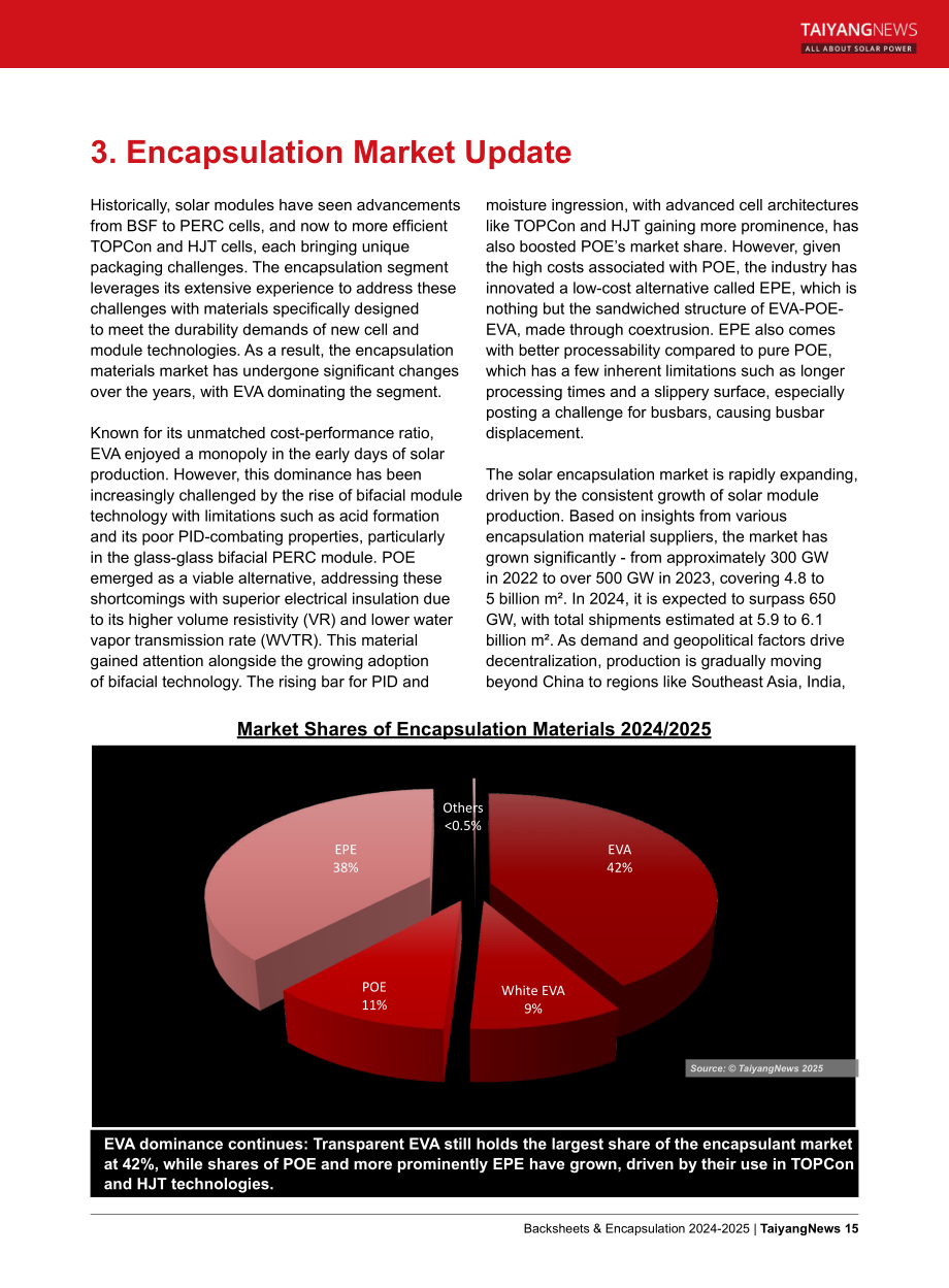 TaiyangNews：2024-25太阳能背板和封装材料市场调查报告（英文版）（135页）.pdf_第15页