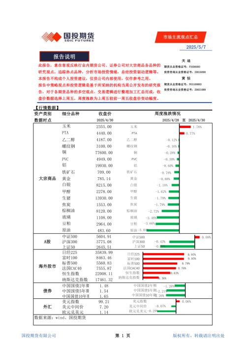 【国投期货】市场主流观点汇总-250507（6页）.pdf