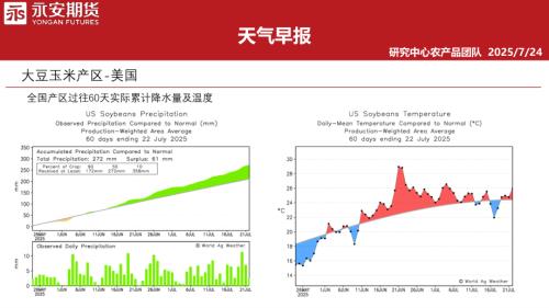 【永安期货】天气早报-250724（32页）.pdf