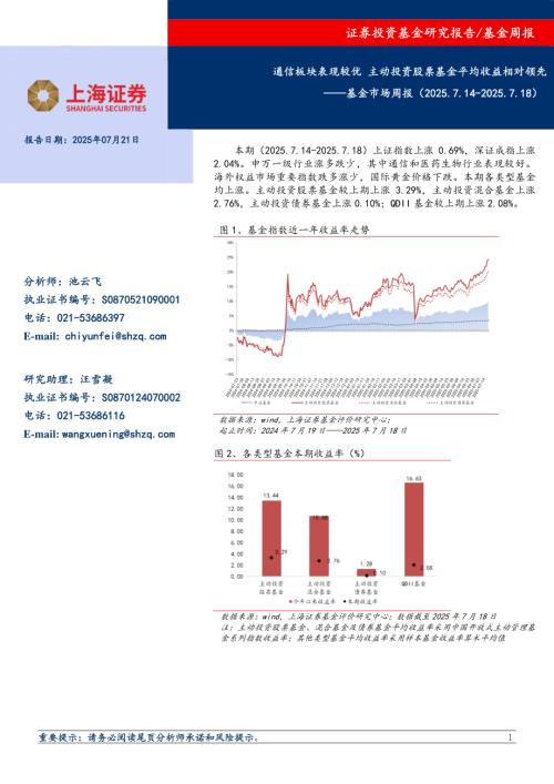 【上海证券】基金市场周报：通信板块表现较优 主动投资股票基金平均收益相对领先-250721（6页）.pdf