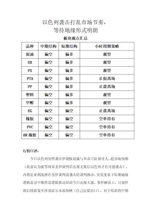 【天富期货】以色列袭击打乱市场节奏，等待地缘形式明朗-250613（12页）.pdf