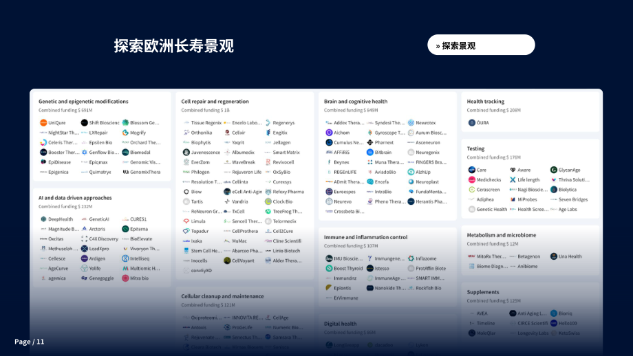 Dealroom：2025长寿与健康老龄化报告（英文版）（24页）.pdf_第11页