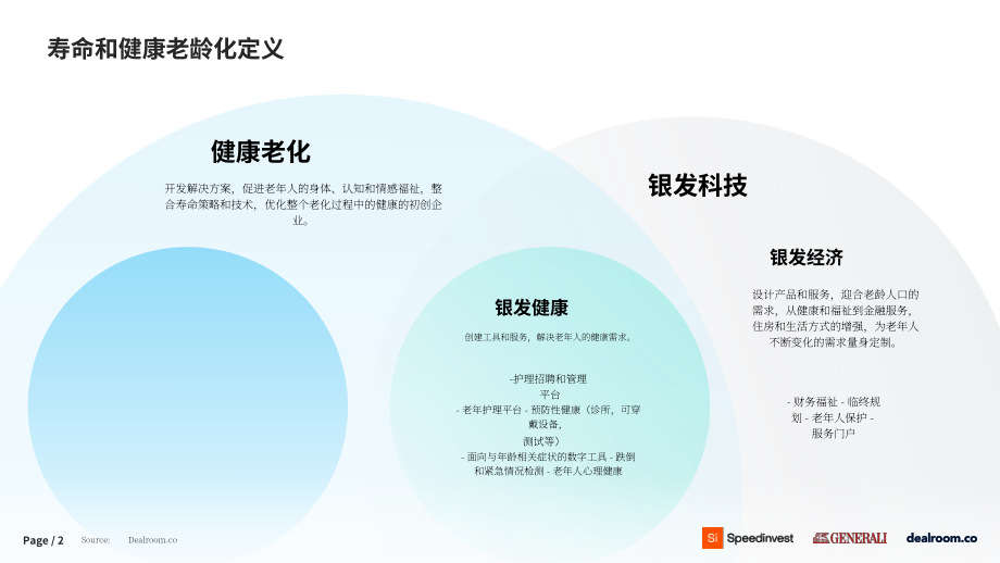 Dealroom：2025长寿与健康老龄化报告（英文版）（24页）.pdf_第2页