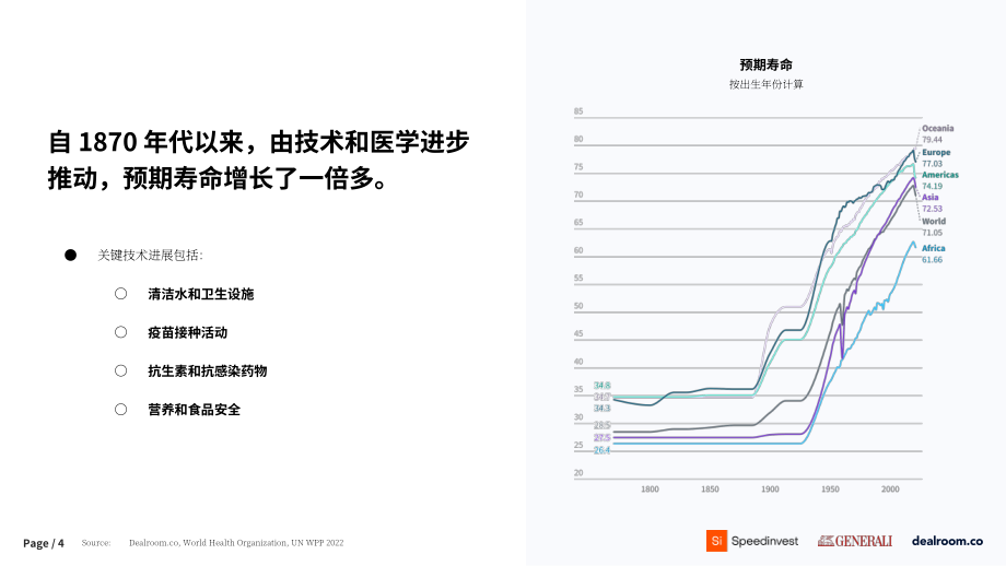 Dealroom：2025长寿与健康老龄化报告（英文版）（24页）.pdf_第4页