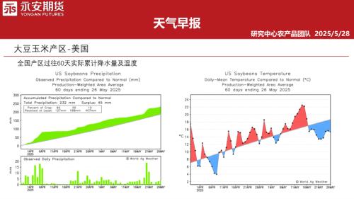 【永安期货】天气早报-250528（39页）.pdf