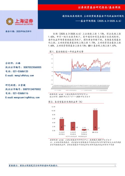 【上海证券】基金市场周报：通信板块表现较优 主动投资股票基金平均收益相对领先-250609（6页）.pdf