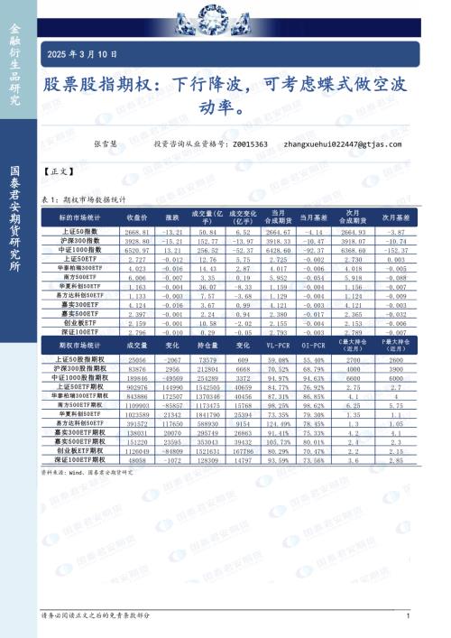 【国泰期货】股票股指期权：下行降波，可考虑蝶式做空波动率。-250310（15页）.pdf