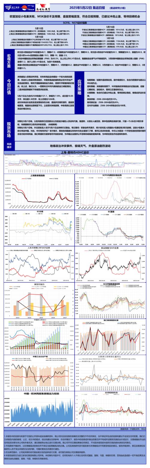【新世纪期货】集运日报：欧盟加征小包裹关税，MSK涨价不及预期，盘面宽幅震荡，符合日报预期，已建议冲高止盈，等待回调机会-250522（1页）.pdf