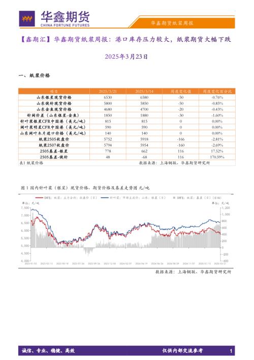 【华鑫期货】【鑫期汇】纸浆周报：港口库存压力较大，纸浆期货大幅下跌-250323（9页）.pdf
