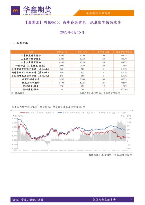【华鑫期货】【鑫期汇】周报：高库存弱需求，纸浆期货偏弱震荡-250615（9页）.pdf