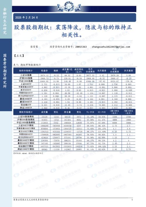【国泰期货】股票股指期权：震荡降波，隐波与标的维持正相关性。-250224（15页）.pdf