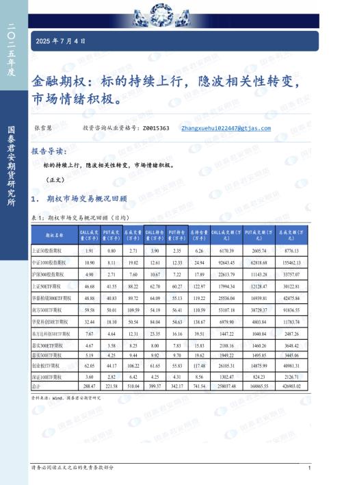 【国泰期货】金融期权：标的持续上行，隐波相关性转变，市场情绪积极。-250704（16页）.pdf