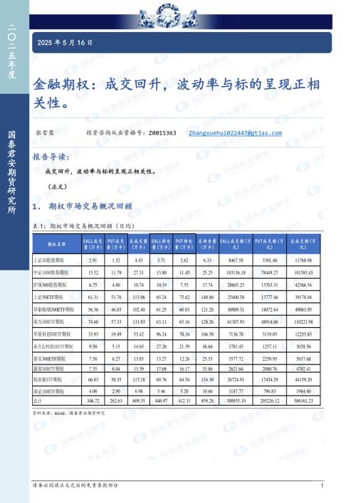 【国泰期货】金融期权：成交回升，波动率与标的呈现正相关性。-250516（16页）.pdf